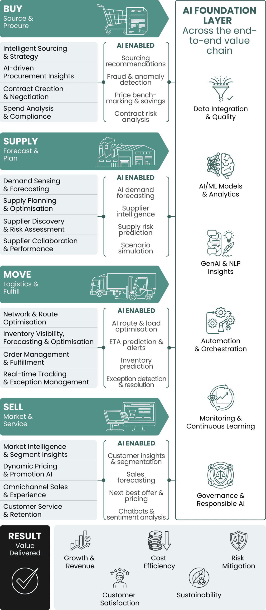 Retail Data Buy Sell Move Model